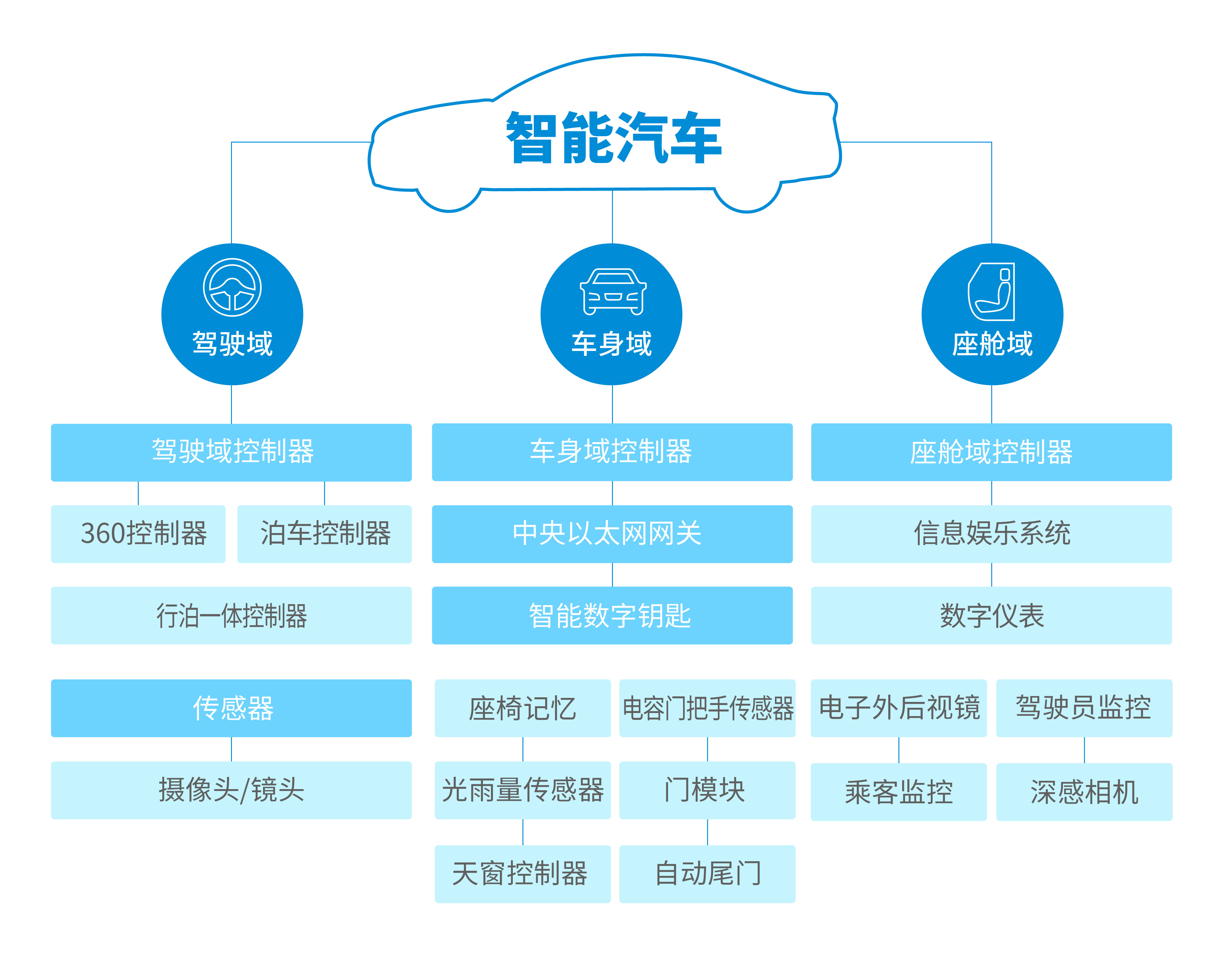 大奖国际·18dj18(中国)官方网站