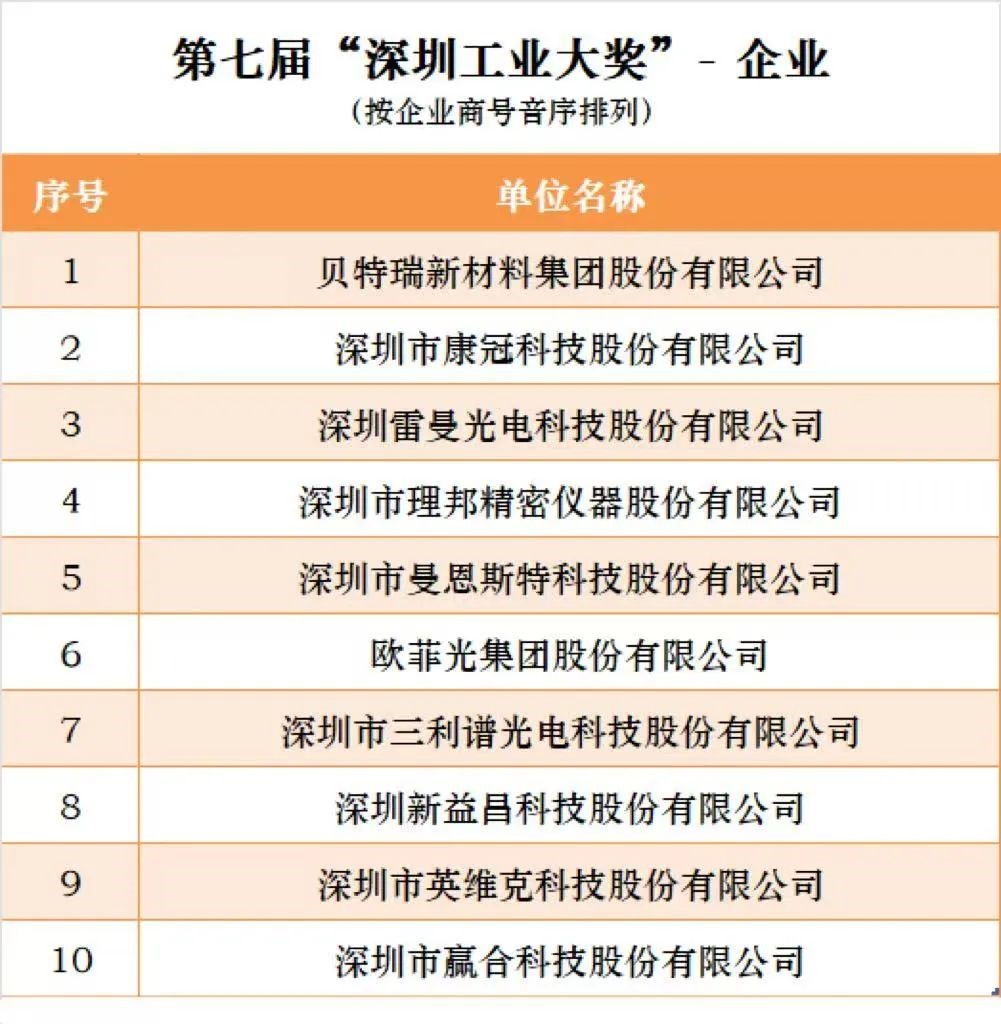 大奖国际·18dj18(中国)官方网站
